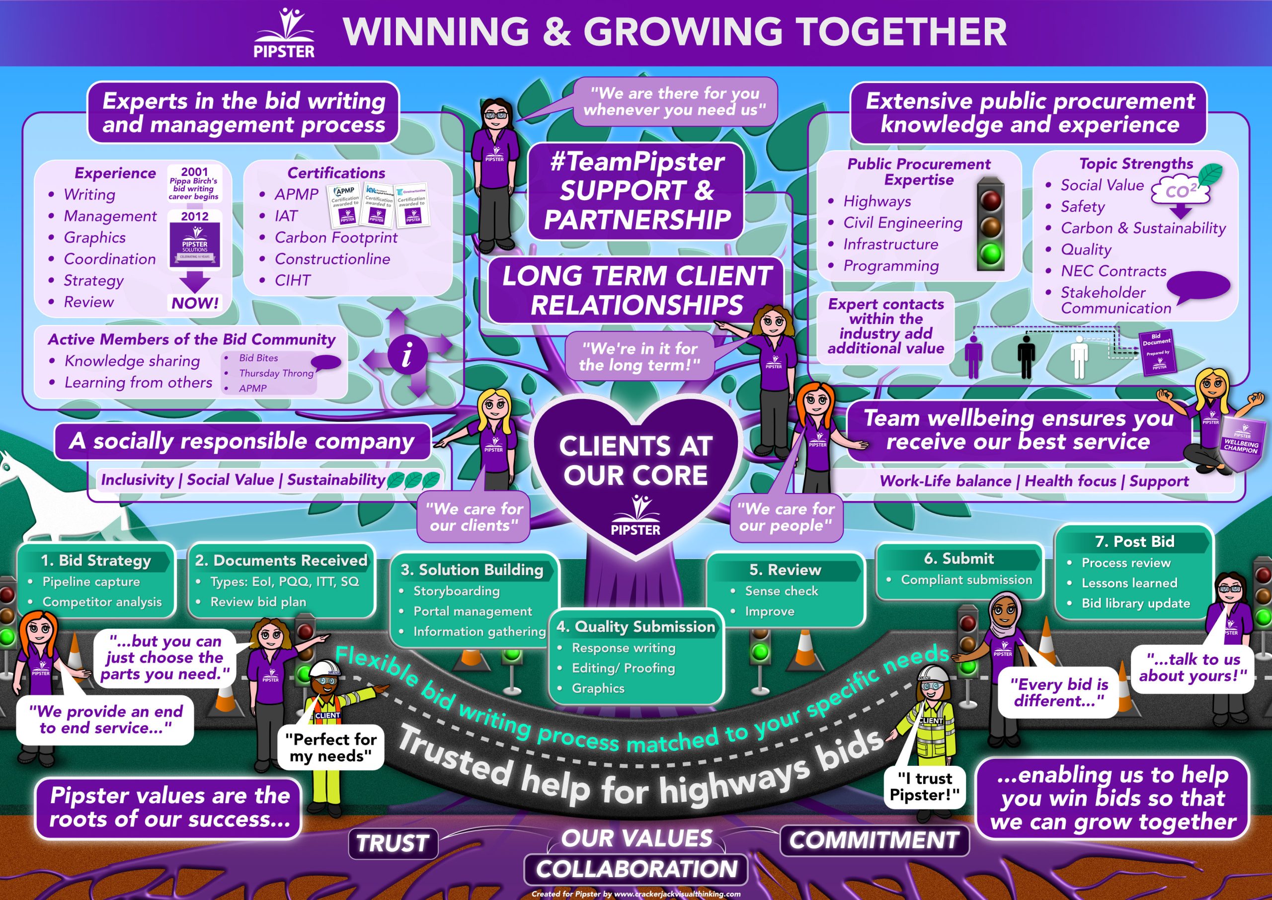 Business Development: Visualising our Vision for Pipster Solutions ...